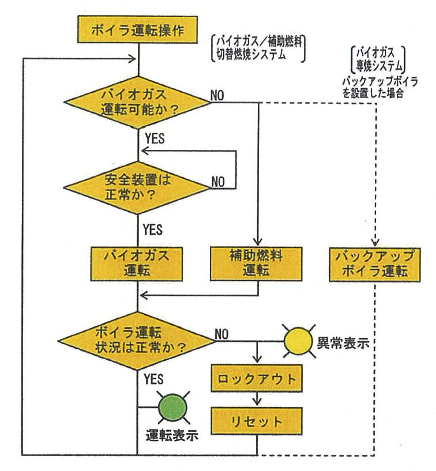 システム基本系統図
